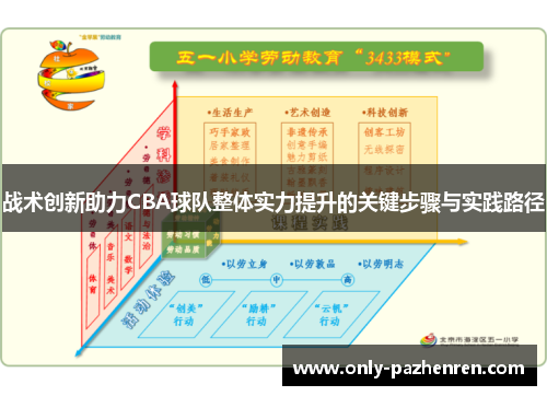 战术创新助力CBA球队整体实力提升的关键步骤与实践路径