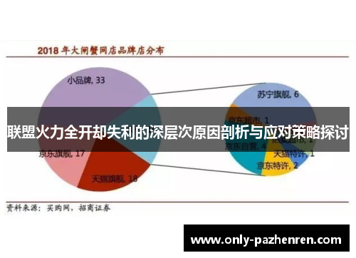 联盟火力全开却失利的深层次原因剖析与应对策略探讨