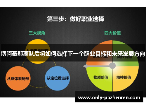 博阿基耶离队后将如何选择下一个职业目标和未来发展方向