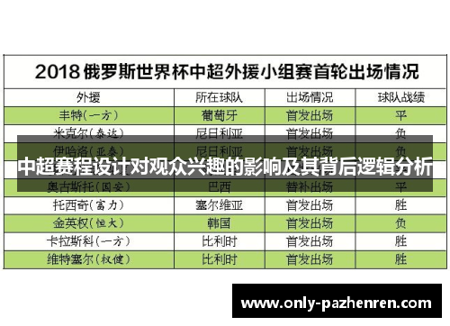 中超赛程设计对观众兴趣的影响及其背后逻辑分析