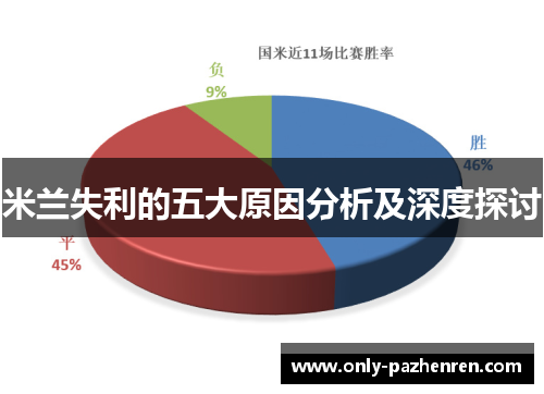 米兰失利的五大原因分析及深度探讨