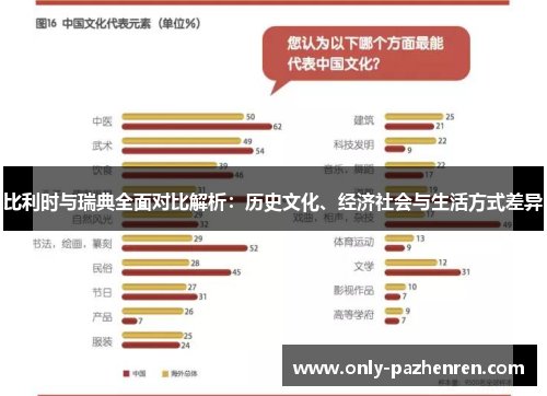 比利时与瑞典全面对比解析：历史文化、经济社会与生活方式差异