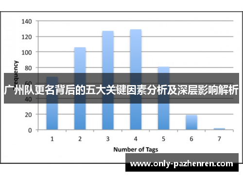 广州队更名背后的五大关键因素分析及深层影响解析