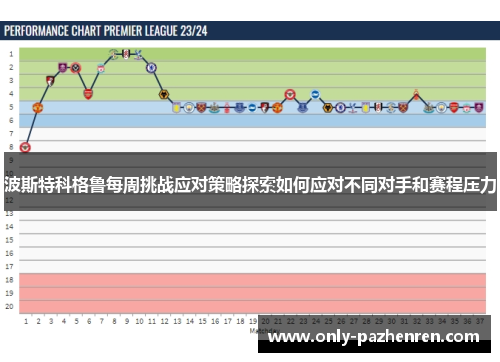 波斯特科格鲁每周挑战应对策略探索如何应对不同对手和赛程压力